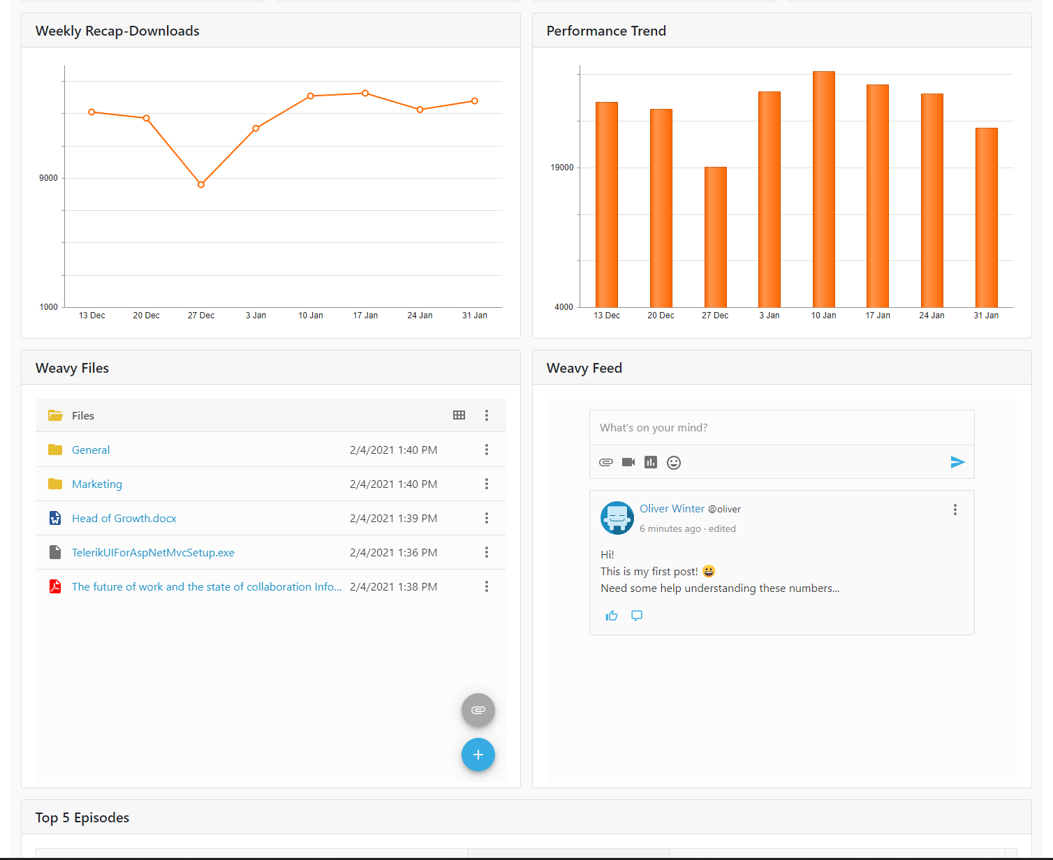 telerik-weavy-dashboard